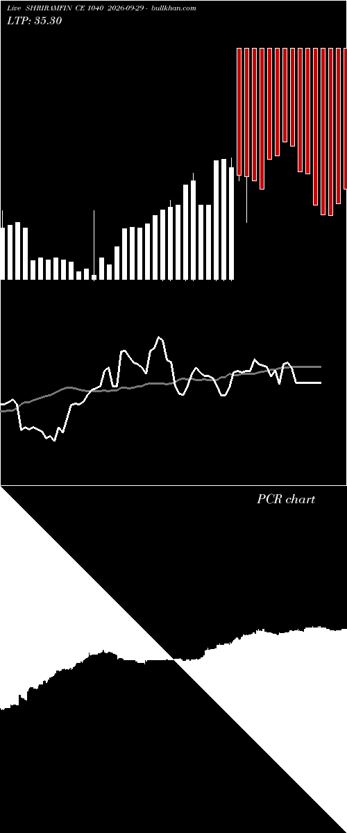  option chart SHRIRAMFIN CE 1040 2026-09-29 