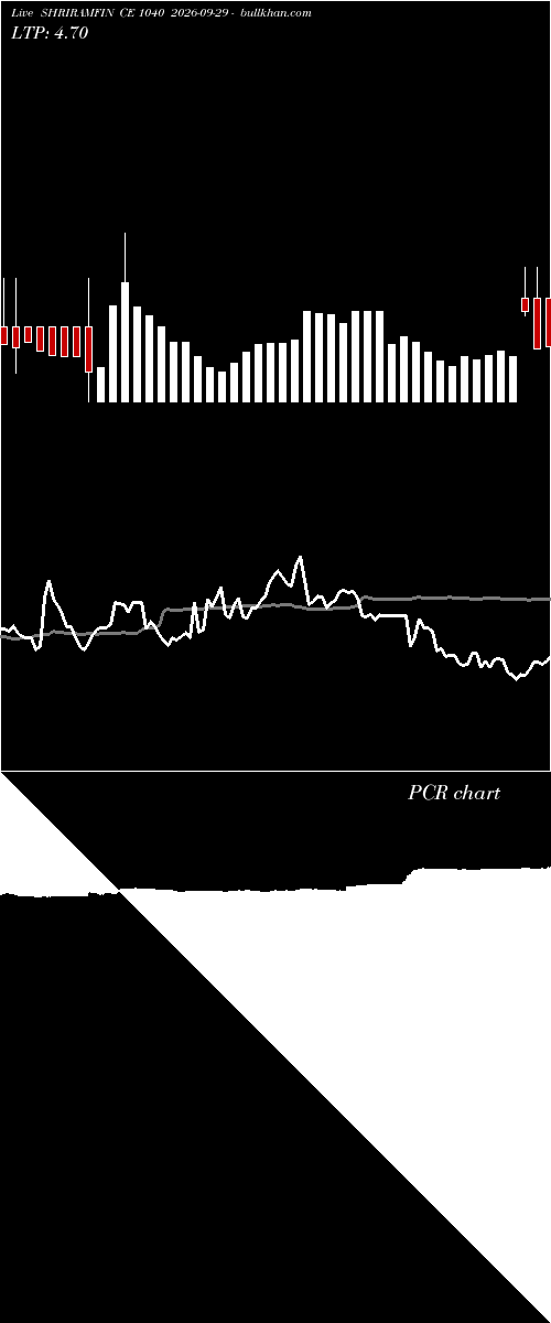  option chart SHRIRAMFIN CE 1040 2026-09-29 