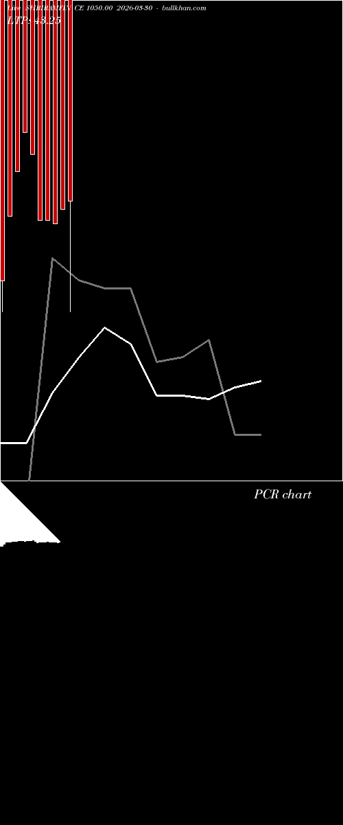  option chart SHRIRAMFIN CE 1050.00 2026-03-30 
