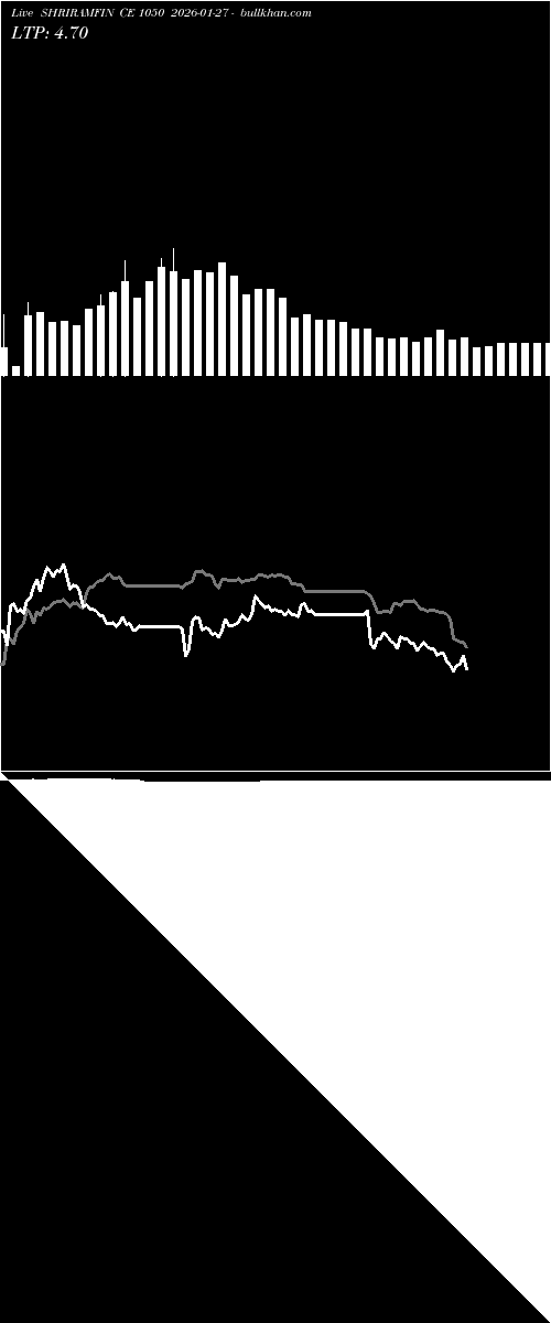  option chart SHRIRAMFIN CE 1050 2026-01-27 