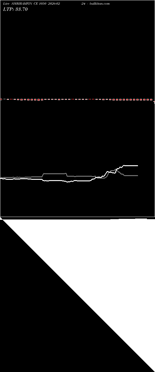  option chart SHRIRAMFIN CE 1050 2026-02-24 