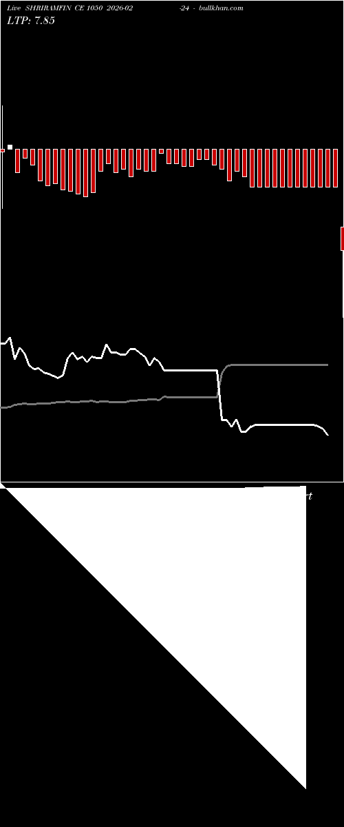 option chart SHRIRAMFIN CE 1050 2026-02-24 