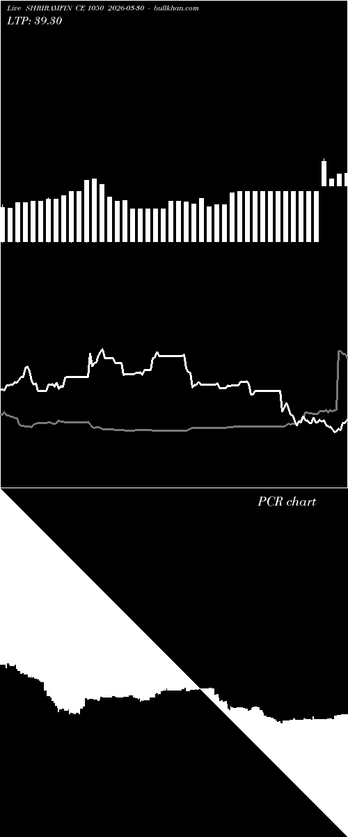  option chart SHRIRAMFIN CE 1050 2026-03-30 