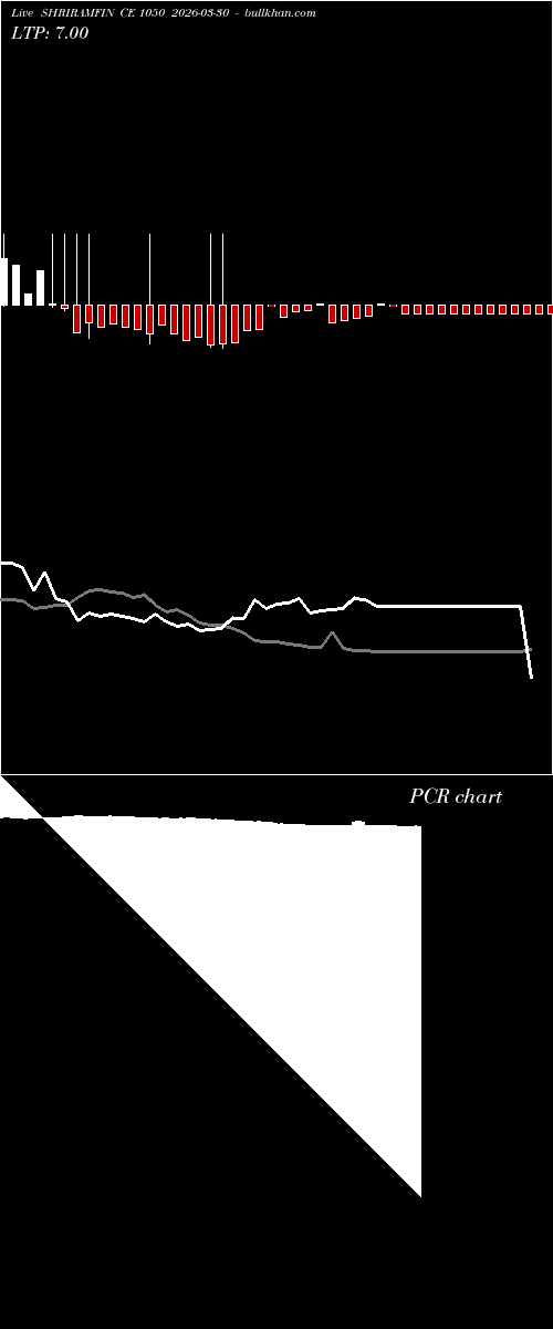  option chart SHRIRAMFIN CE 1050 2026-03-30 