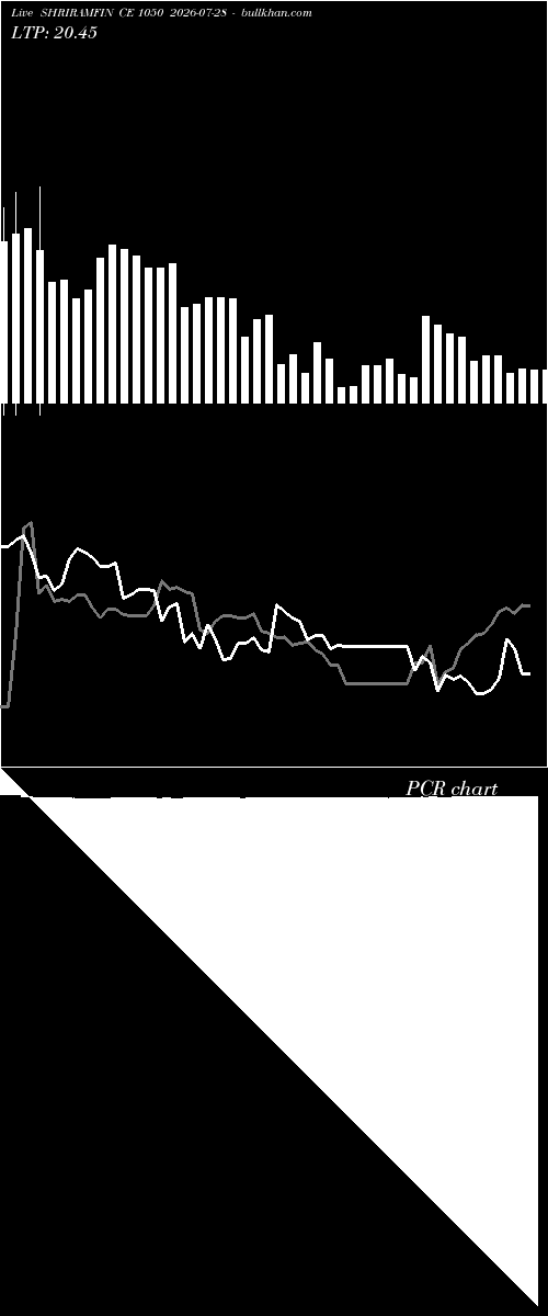  option chart SHRIRAMFIN CE 1050 2026-07-28 