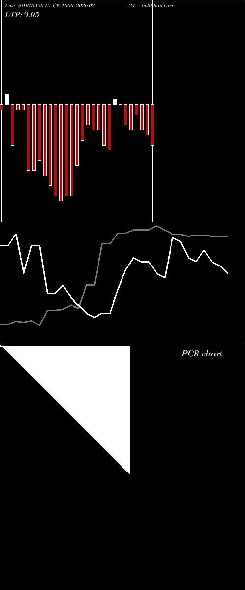  option chart SHRIRAMFIN CE 1060 2026-02-24 