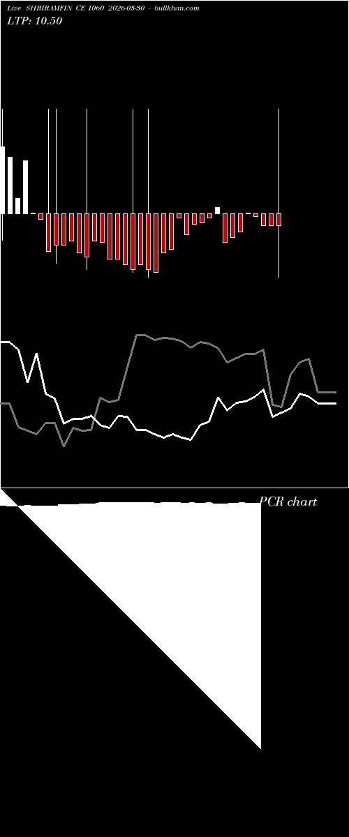  option chart SHRIRAMFIN CE 1060 2026-03-30 