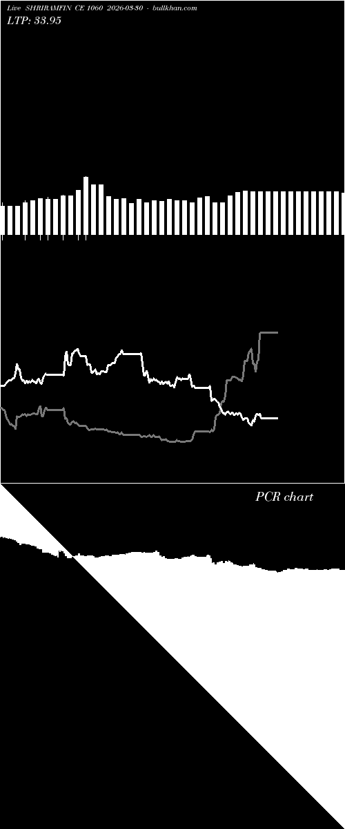  option chart SHRIRAMFIN CE 1060 2026-03-30 
