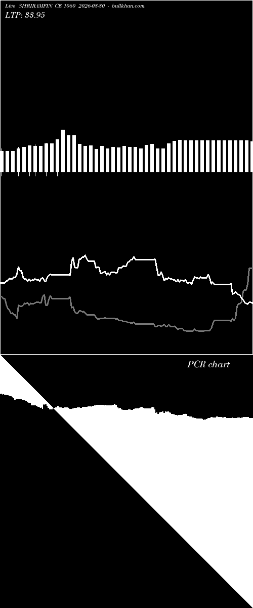  option chart SHRIRAMFIN CE 1060 2026-03-30 