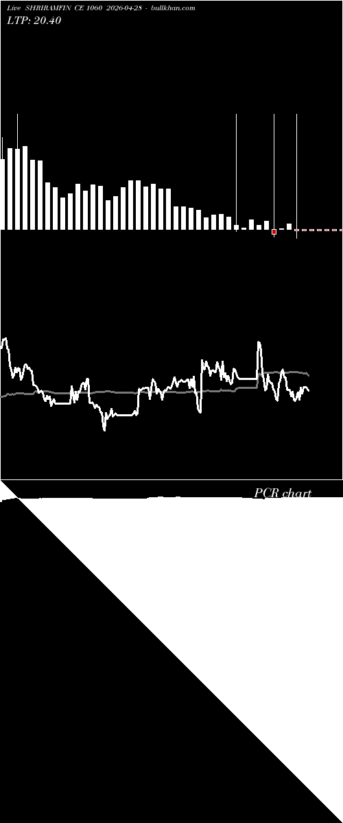  option chart SHRIRAMFIN CE 1060 2026-04-28 
