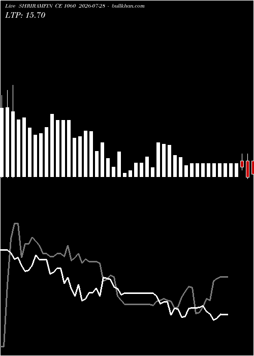  option chart SHRIRAMFIN CE 1060 2026-07-28 