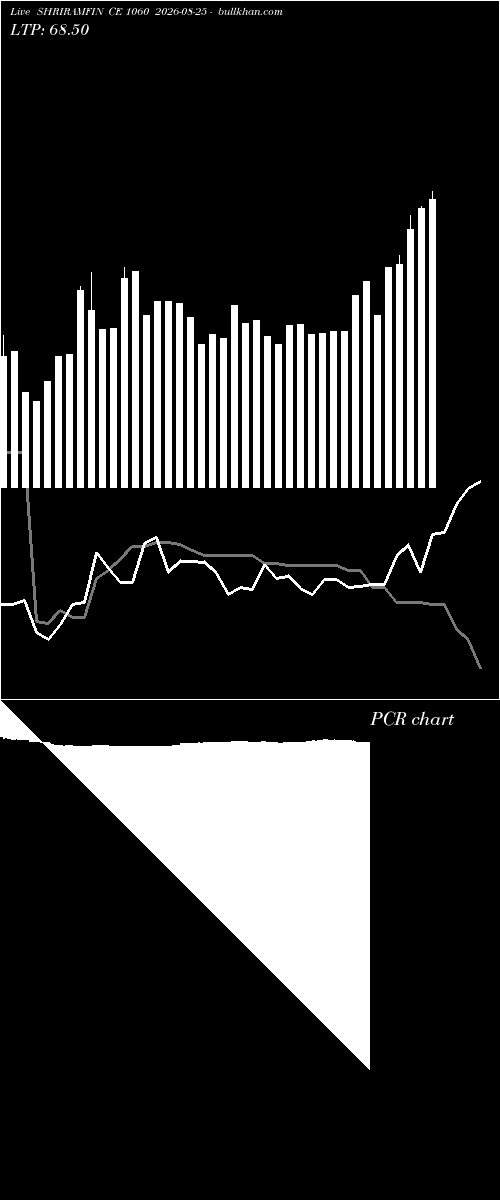  option chart SHRIRAMFIN CE 1060 2026-08-25 
