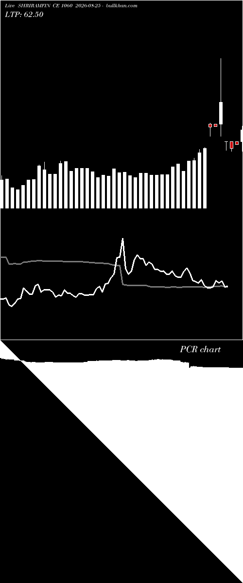  option chart SHRIRAMFIN CE 1060 2026-08-25 