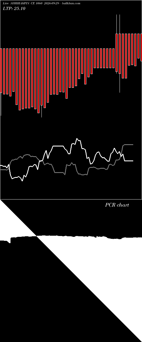  option chart SHRIRAMFIN CE 1060 2026-09-29 
