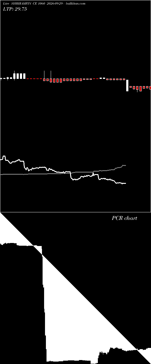  option chart SHRIRAMFIN CE 1060 2026-09-29 