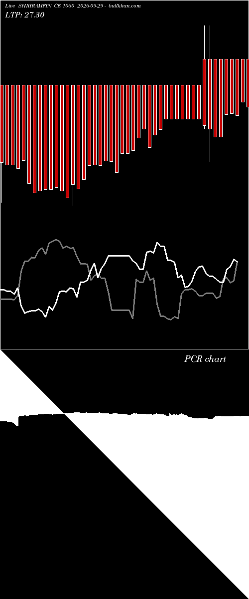  option chart SHRIRAMFIN CE 1060 2026-09-29 