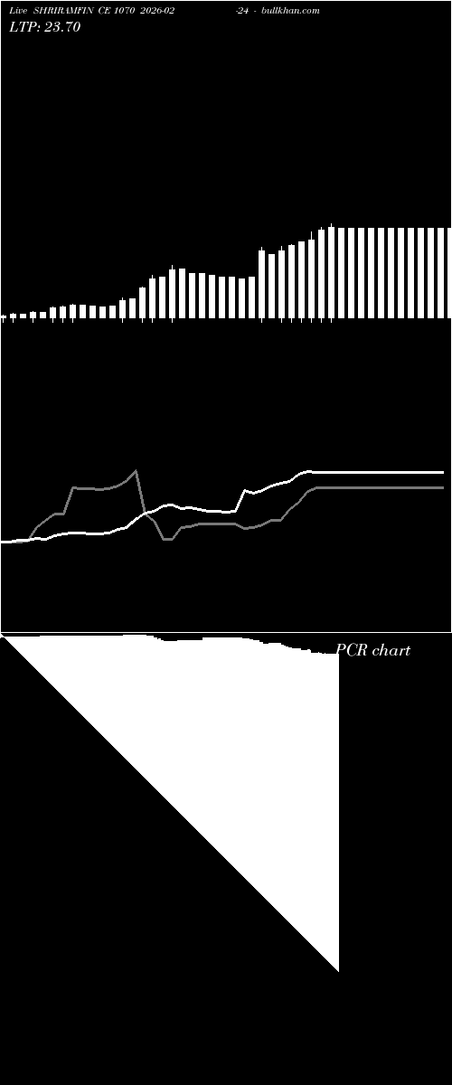  option chart SHRIRAMFIN CE 1070 2026-02-24 