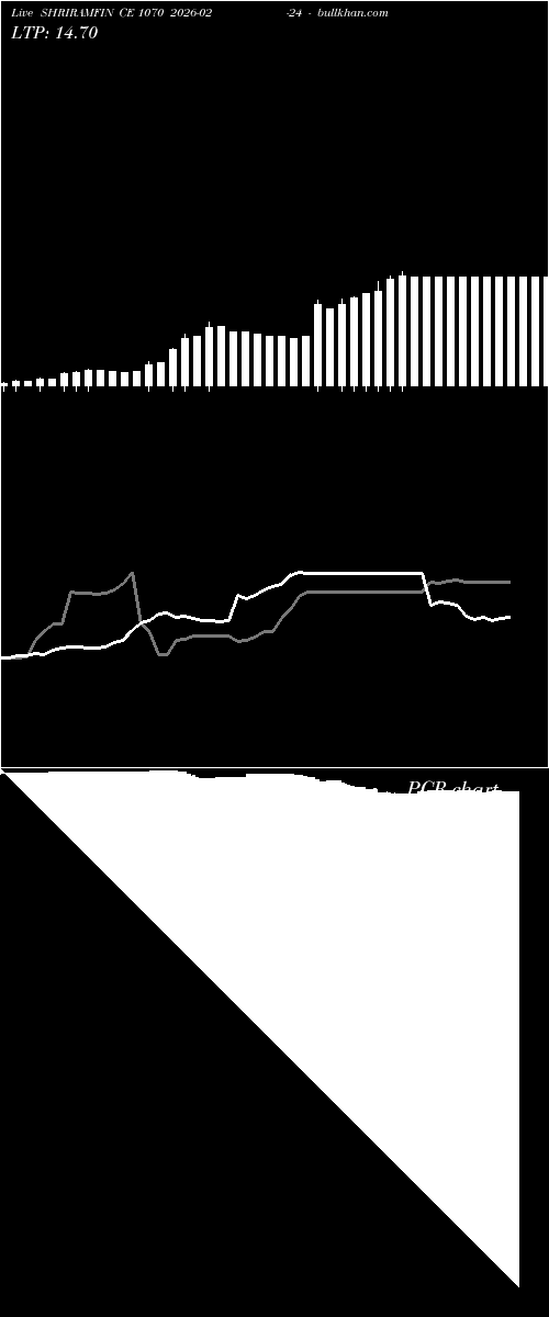  option chart SHRIRAMFIN CE 1070 2026-02-24 