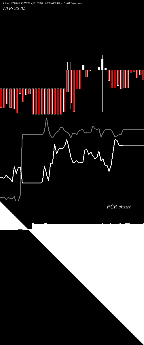  option chart SHRIRAMFIN CE 1070 2026-03-30 