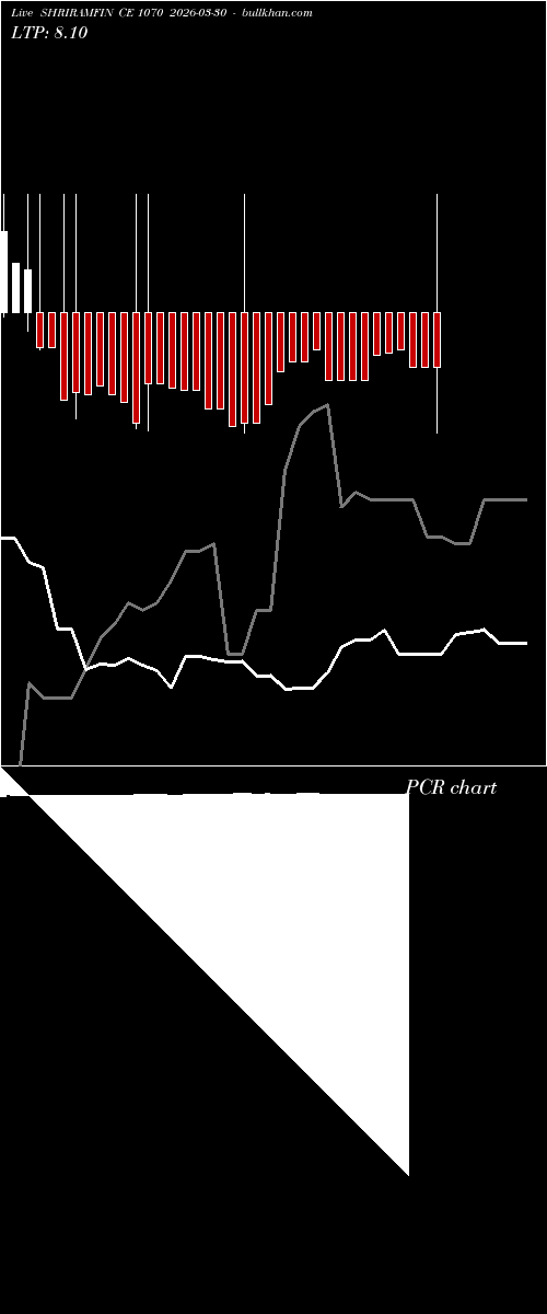  option chart SHRIRAMFIN CE 1070 2026-03-30 