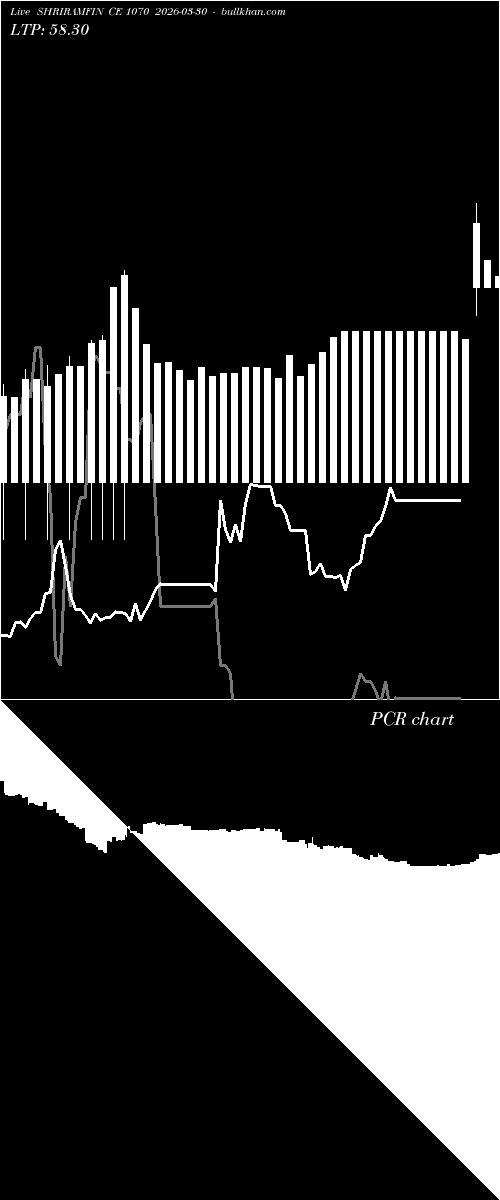  option chart SHRIRAMFIN CE 1070 2026-03-30 