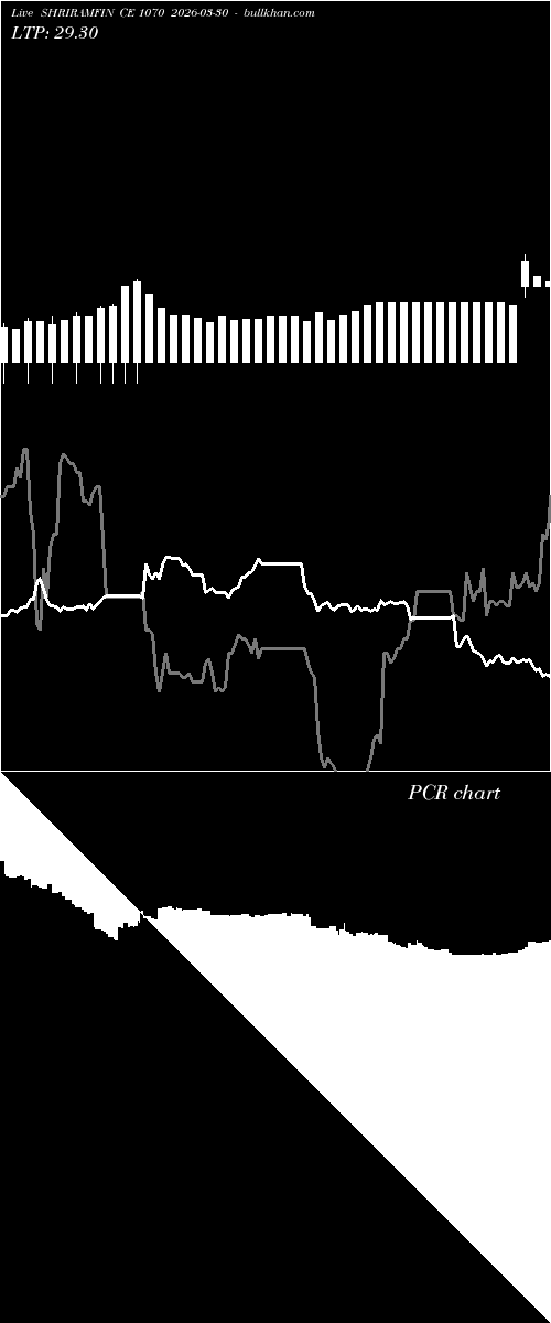  option chart SHRIRAMFIN CE 1070 2026-03-30 