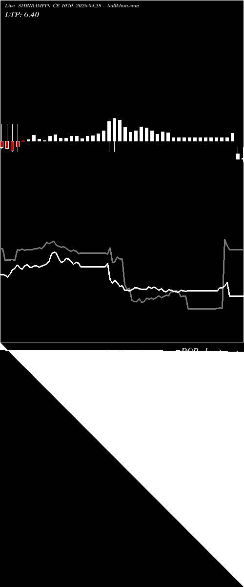  option chart SHRIRAMFIN CE 1070 2026-04-28 