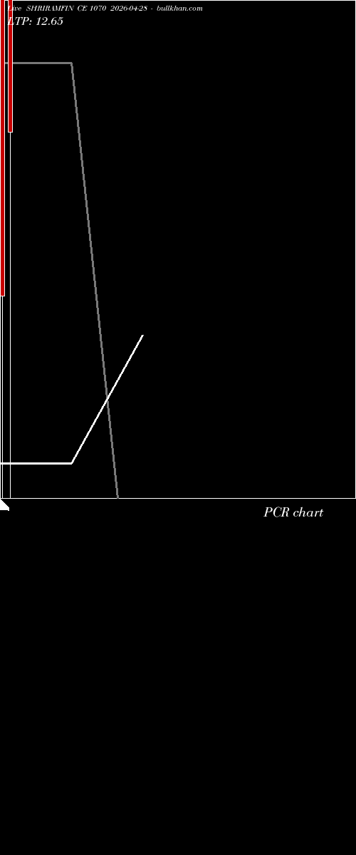  option chart SHRIRAMFIN CE 1070 2026-04-28 