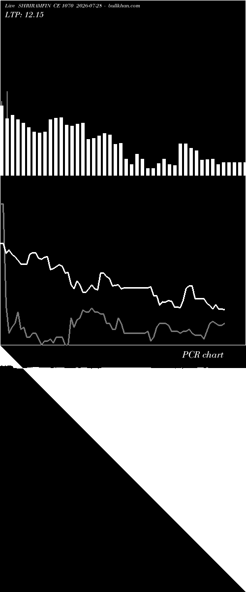  option chart SHRIRAMFIN CE 1070 2026-07-28 