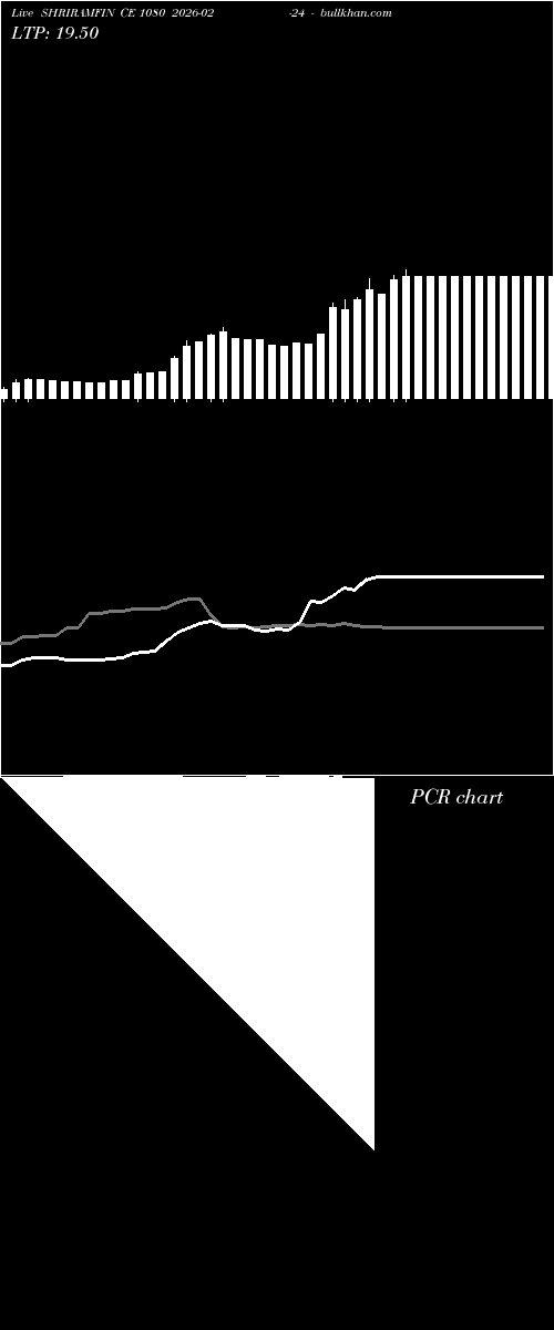  option chart SHRIRAMFIN CE 1080 2026-02-24 