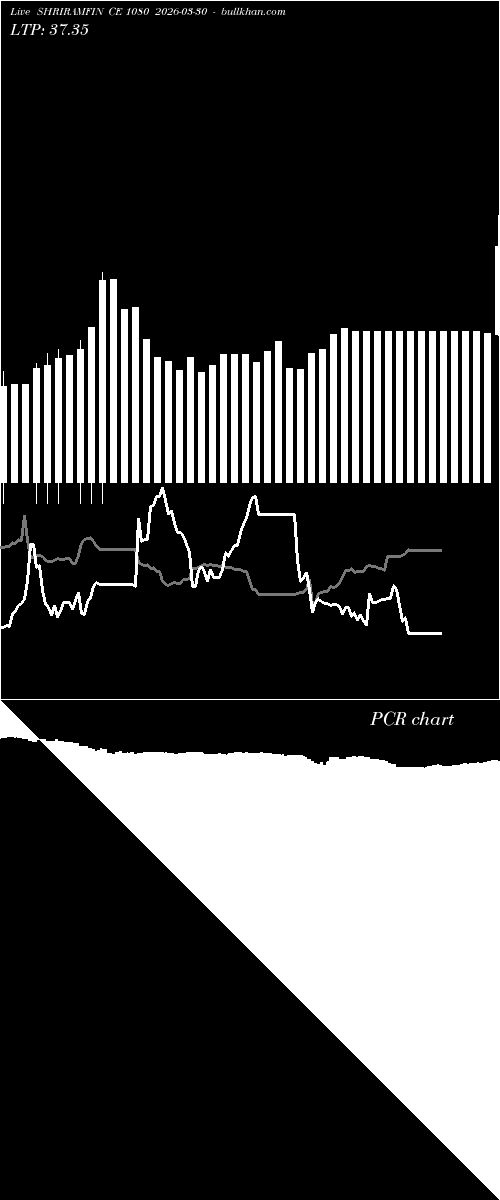  option chart SHRIRAMFIN CE 1080 2026-03-30 