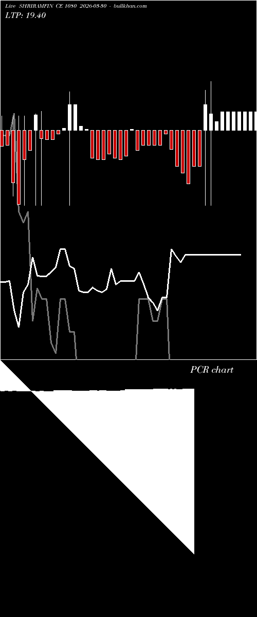  option chart SHRIRAMFIN CE 1080 2026-03-30 