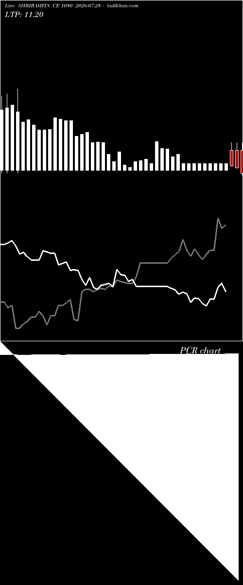  option chart SHRIRAMFIN CE 1080 2026-07-28 