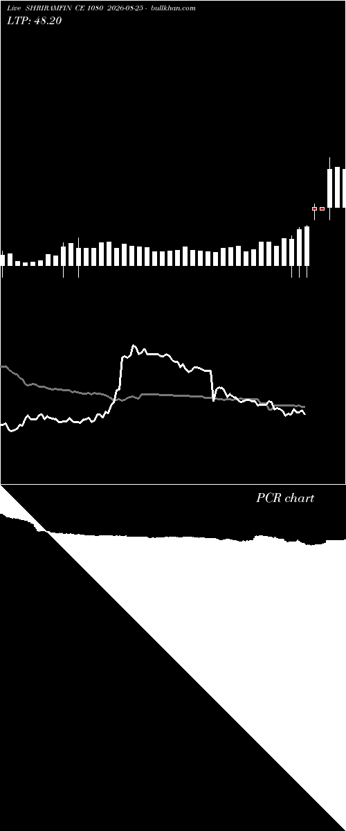  option chart SHRIRAMFIN CE 1080 2026-08-25 