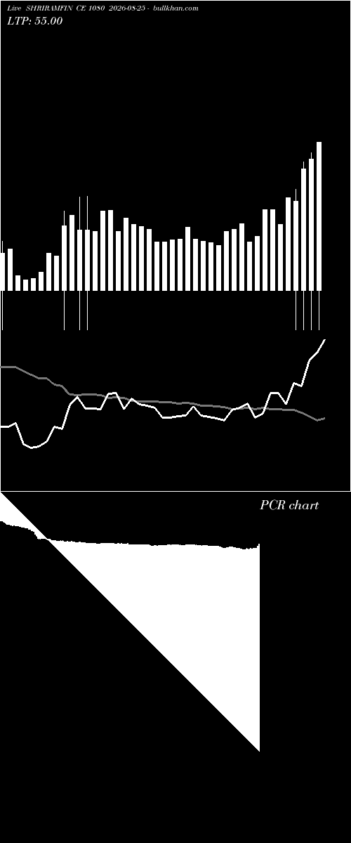  option chart SHRIRAMFIN CE 1080 2026-08-25 