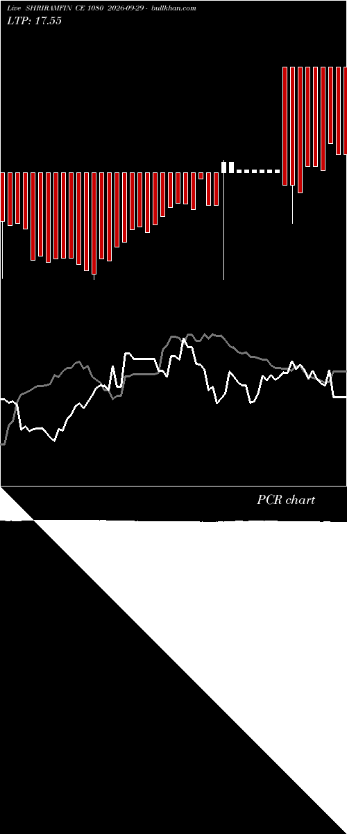  option chart SHRIRAMFIN CE 1080 2026-09-29 