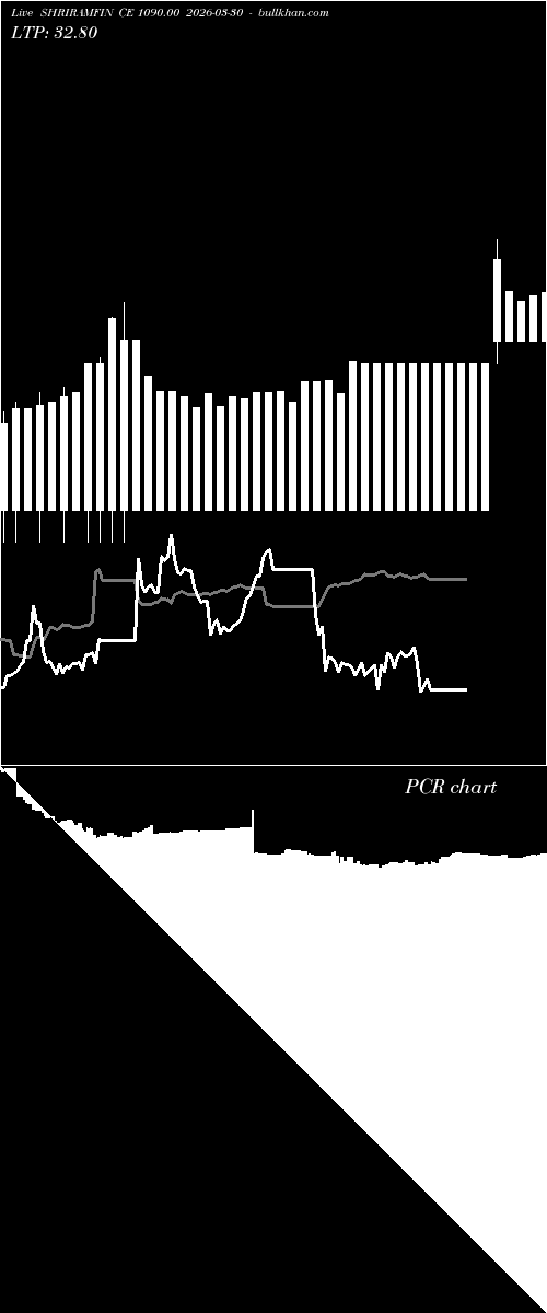  option chart SHRIRAMFIN CE 1090.00 2026-03-30 