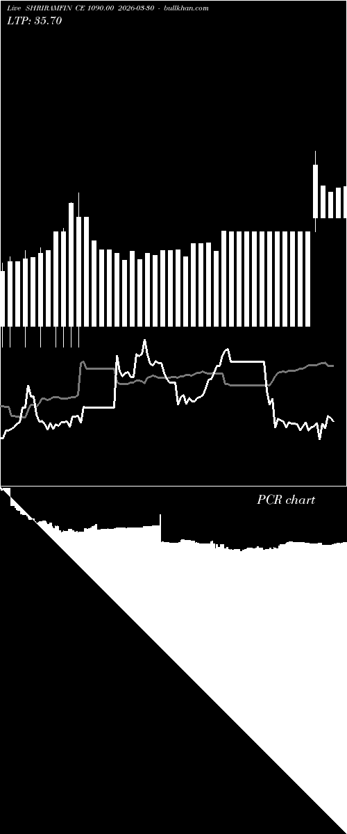  option chart SHRIRAMFIN CE 1090.00 2026-03-30 