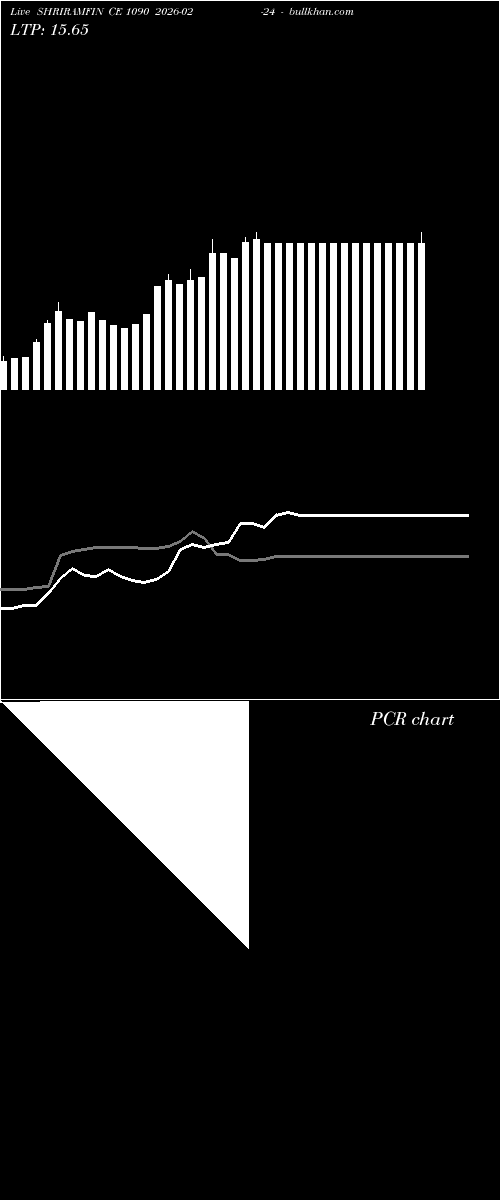 option chart SHRIRAMFIN CE 1090 2026-02-24 