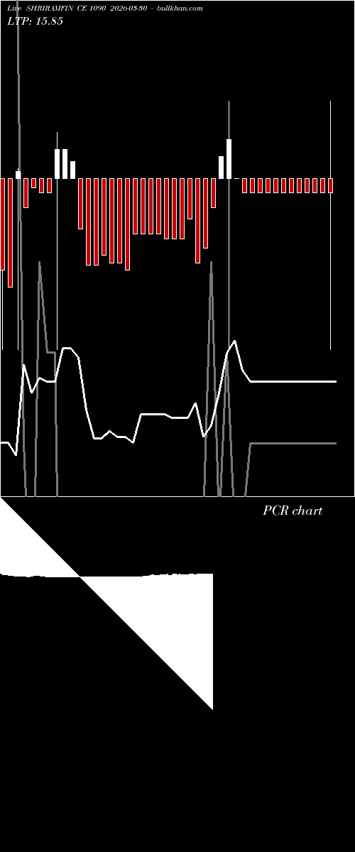  option chart SHRIRAMFIN CE 1090 2026-03-30 