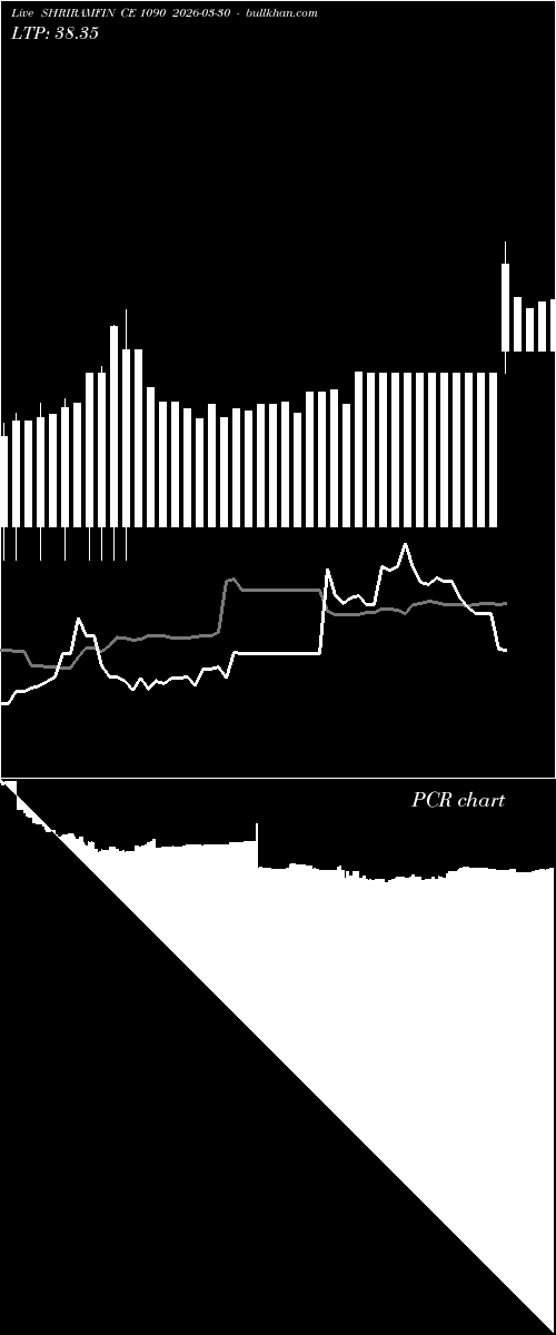  option chart SHRIRAMFIN CE 1090 2026-03-30 