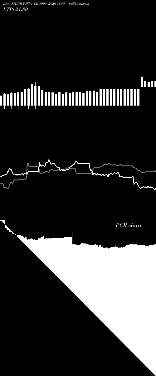  option chart SHRIRAMFIN CE 1090 2026-03-30 