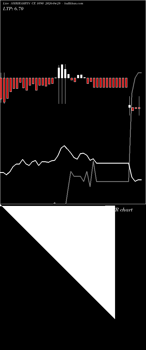  option chart SHRIRAMFIN CE 1090 2026-04-28 