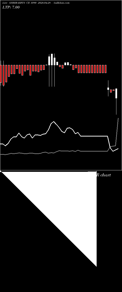  option chart SHRIRAMFIN CE 1090 2026-04-28 