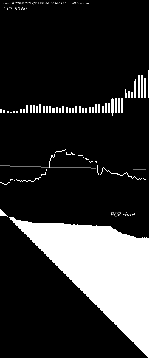  option chart SHRIRAMFIN CE 1100.00 2026-08-25 