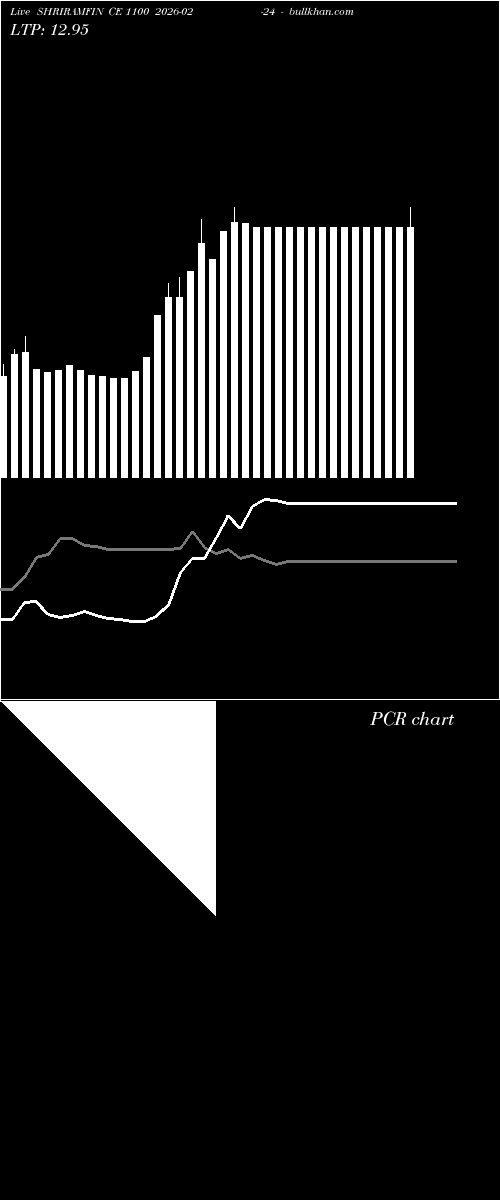  option chart SHRIRAMFIN CE 1100 2026-02-24 