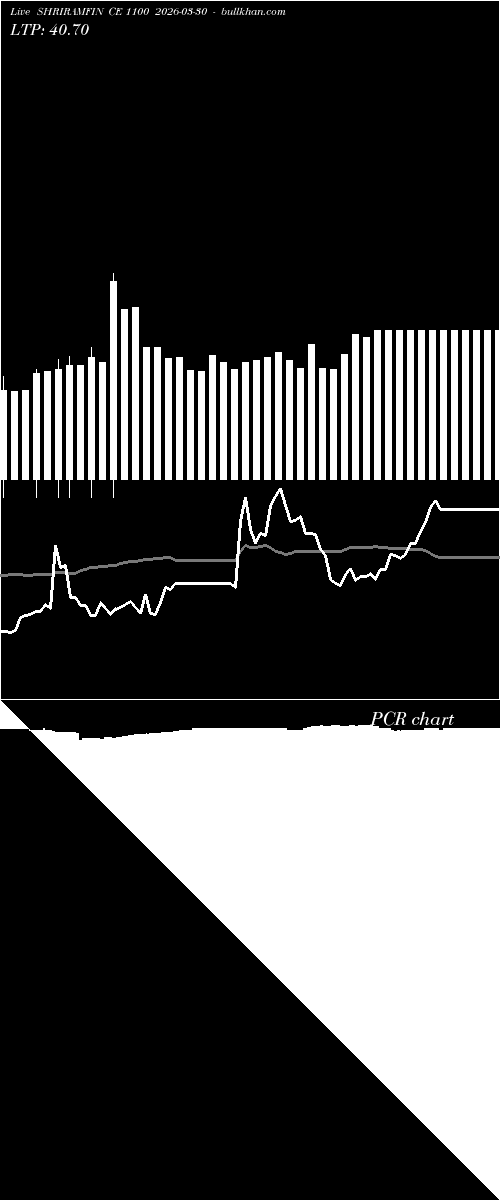  option chart SHRIRAMFIN CE 1100 2026-03-30 