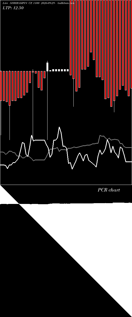  option chart SHRIRAMFIN CE 1100 2026-09-29 