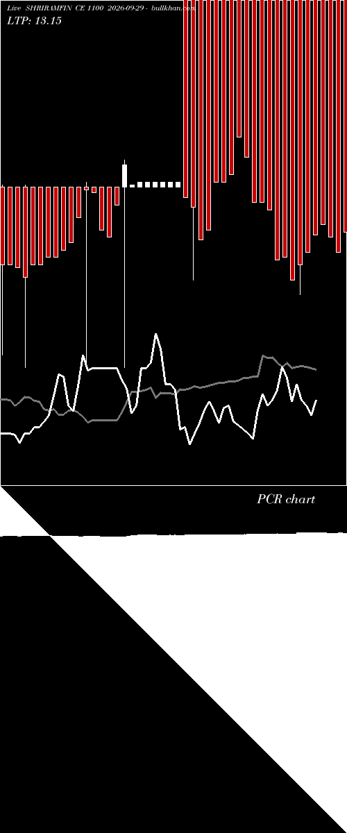  option chart SHRIRAMFIN CE 1100 2026-09-29 