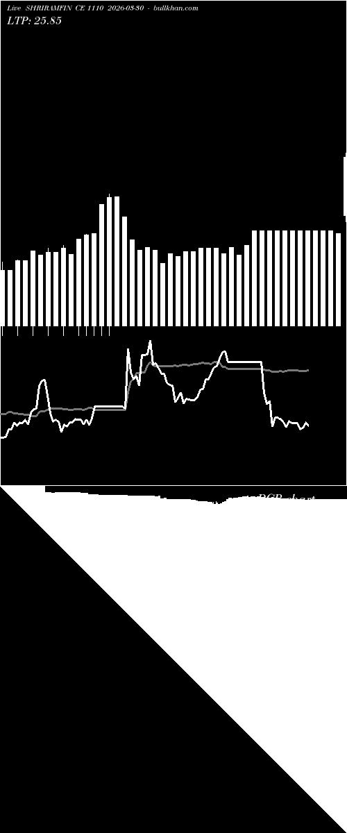  option chart SHRIRAMFIN CE 1110 2026-03-30 
